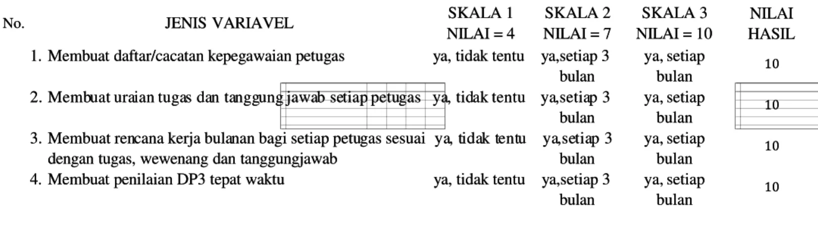 Tabel IV.9Tabel IV.9