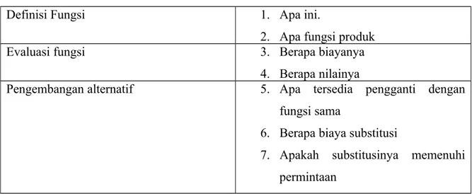 Tabel 6.1. Langkah-langkah dalam VE