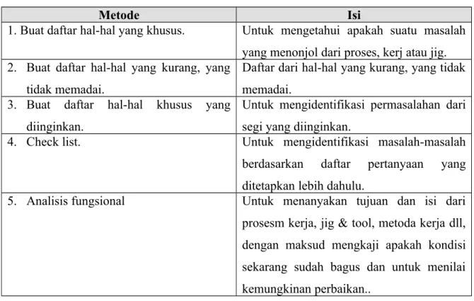 Tabel 6.4. Identifikasi Masalah