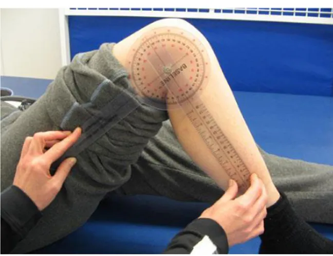 Gambar 5. Prosedur Pengukuran RGS Lutut Dengan Goniometer (Azizah, 2008) 
