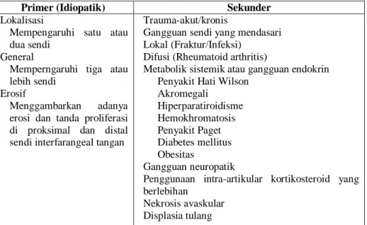Tabel I. Klasifikasi Osteoarthritis 