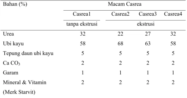 Tabel 5 Komposisi bahan dan proses pembuatan Casrea 