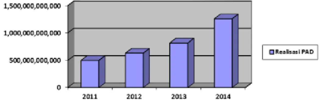 Tabel Target dan Realisasi Penerimaan Pajak Hotel  Kota Tangerang Periode Tahun 2011-2014 