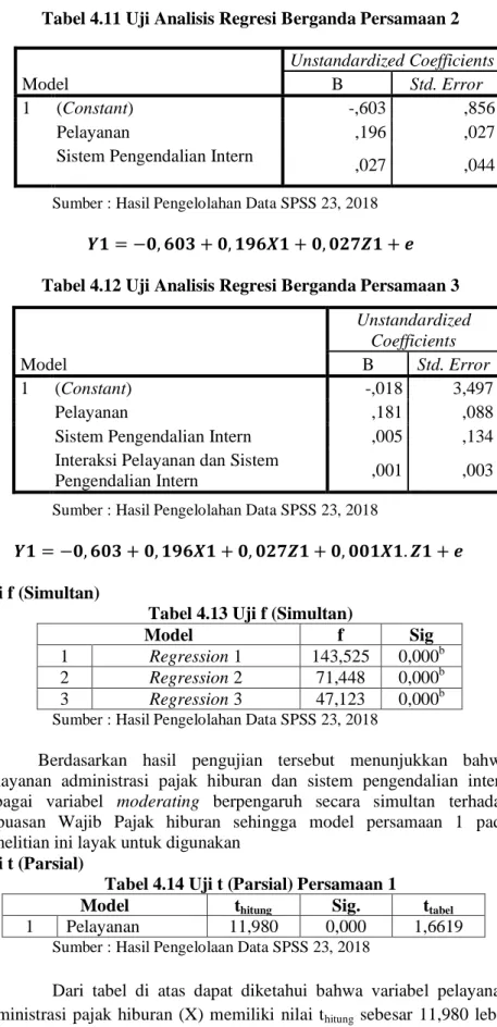 Tabel 4.11 Uji Analisis Regresi Berganda Persamaan 2 