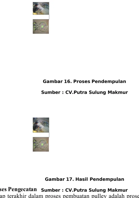 Gambar 1-. Proses Pendem(ulan Sumber : CV.Putra Sulung Makmur
