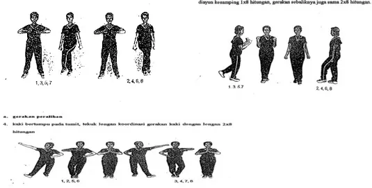 Gambar 2. Gerakan Senam Lansia yang Mempengaruhi Otot Ekstremitas Atas 