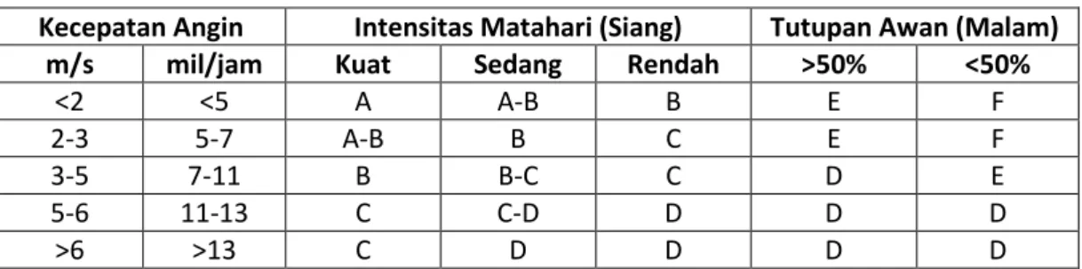 Tabel 1. Klasifikasi tipe atmosfer 