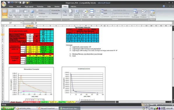 Gambar 7. Perhitungan model dispersi Gaussian dalam Ms. Excel 