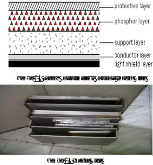 Gambar 2.4 Lapisan Photostimulable Phosphor Imaging Plate 