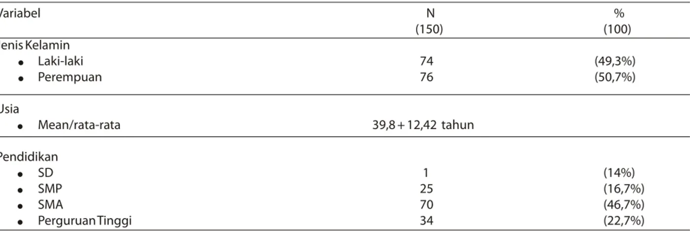 Tabel 1. Karakteristik subyek penelitian pasien normal (CTR &lt; 0,5)