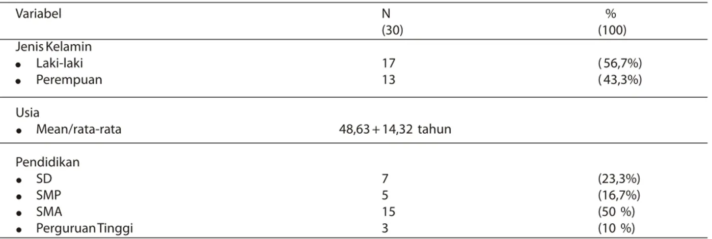 Tabel 6. Hasil uji t antara rerata CTR (tidak normal) proyeksi PA erect dengan proyeksi AP supine  