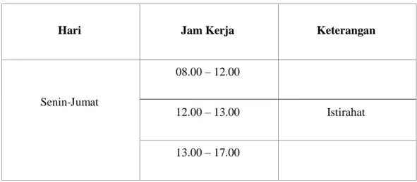 Tabel I.1 Jadwal Jam Pelaksanaan Praktik Kerja Lapangan