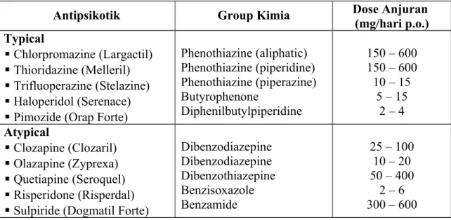 Tabel   di   bawah   ini   memperlihatkan   klasifikasi   antipsikotik   yang   umum  dipergunakan beserta dosis pemakaiannya