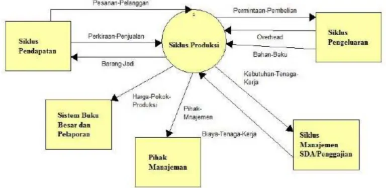 Diagram Konteks.