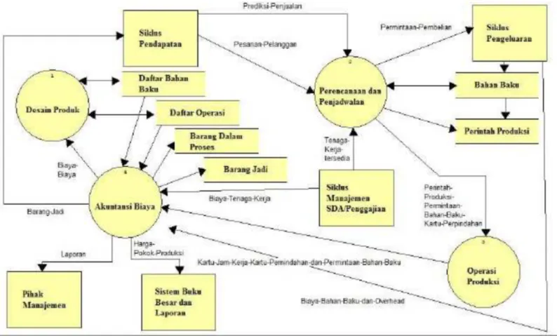 Diagram Lv.0Diagram Lv.0