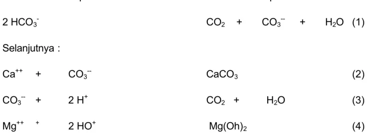 Gambar 5 Batas Pengendapan dari Calcium Sulphate (CaSO4)