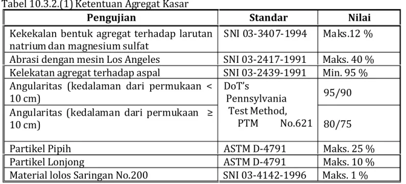 Tabel 10.3.2.(1) Ketentuan Agregat Kasar