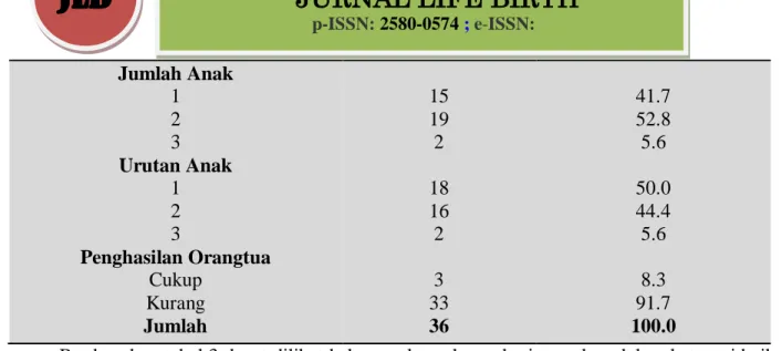 Tabel 3. Distribusi frekuensi pola asuh pemberian makan anak balita di Wilayah Kerja  Puskesmas Gattareng 