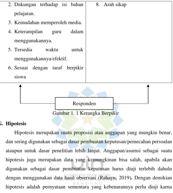 Gambar 1. 1 Kerangka Berpikir  G.  Hipotesis 