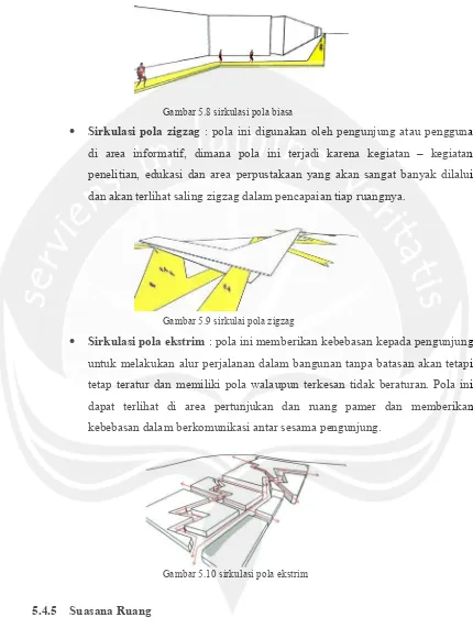 Gambar 5.8 sirkulasi pola biasa 