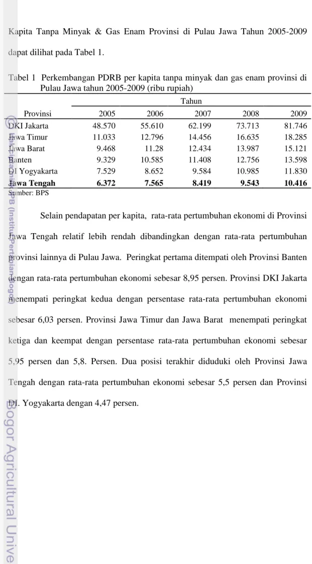 Tabel 1  Perkembangan PDRB per kapita tanpa minyak dan gas enam provinsi di  Pulau Jawa tahun 2005-2009 (ribu rupiah) 