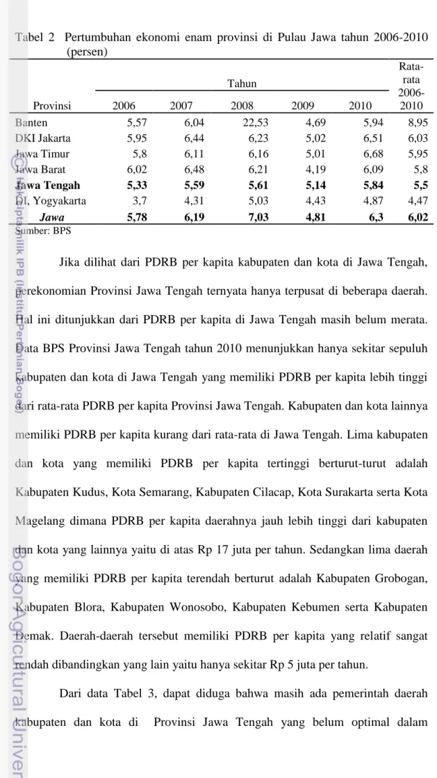 Tabel  2    Pertumbuhan  ekonomi  enam  provinsi  di  Pulau  Jawa  tahun  2006-2010  (persen)  Provinsi  Tahun  Rata-rata   2006-2010 2006 2007 2008 2009 2010  Banten  5,57  6,04  22,53  4,69  5,94  8,95  DKI Jakarta  5,95  6,44  6,23  5,02  6,51  6,03  Ja