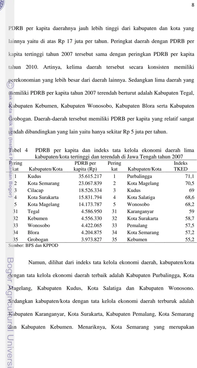 Tabel  4    PDRB  per  kapita  dan  indeks  tata  kelola  ekonomi  daerah  lima  kabupaten/kota tertinggi dan terendah di Jawa Tengah tahun 2007  Pering kat  Kabupaten/Kota  PDRB per  kapita (Rp)  Peringkat  Kabupaten/Kota  Indeks TKED  1  Kudus  35.615.21