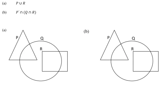 Gambar rajah Venn di ruang jawapan menunjukkan set P, set Q dan set R dengan keadaan set semesta              