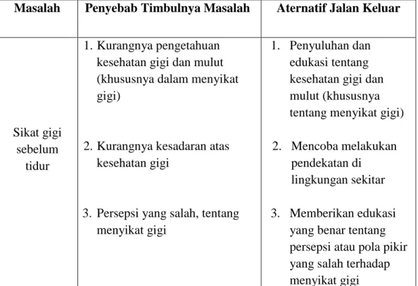 Tabel 11. Alternatif Jalan Keluar Kesehatan Umum 