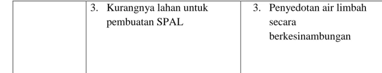 Tabel 13. Prioritas alternative jalan keluar kesehatan umum 