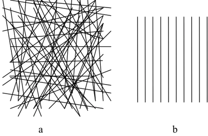 Gambar 2.2 susunan serat a). Susunan arah serat acak b). Susunan arah serat teratur