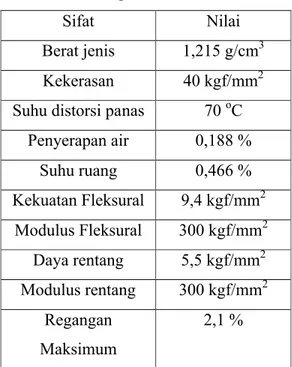 Tabel 2.1 Spesifikasi Poliester