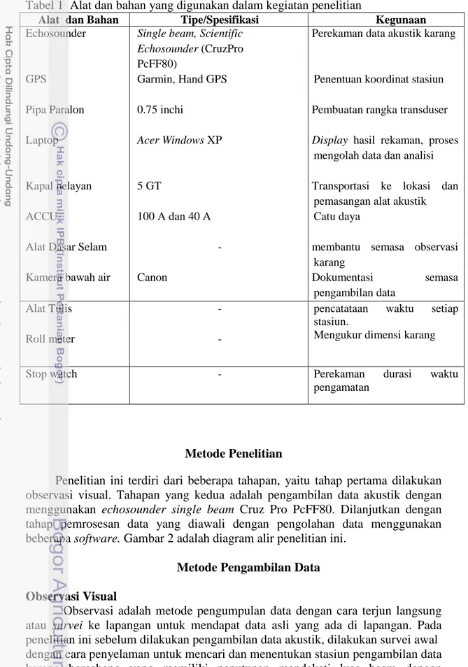 Tabel 1  Alat dan bahan yang digunakan dalam kegiatan penelitian 