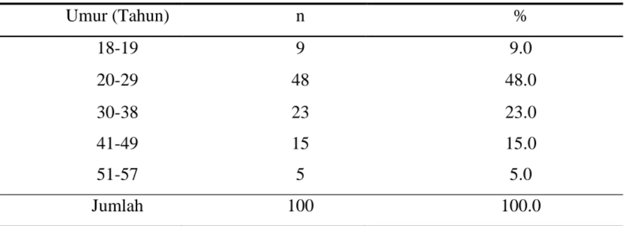 Tabel 1. Distribusi Berdasarkan Karakteristik Umur 
