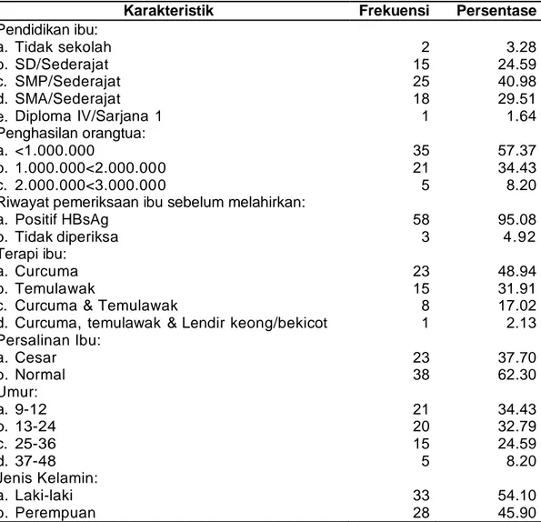 Tabel  1.  Distribusi  karakteristik  responden  di  Kabupaten  Magelang tahun  2014- 2014-2016 