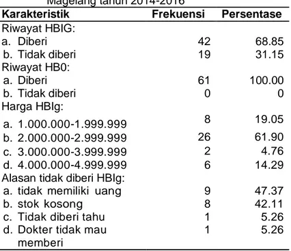 Tabel  2.  Karakteristik  responden  berkaitan  dengan  vaksin  di  Kabupaten  Magelang tahun 2014-2016 