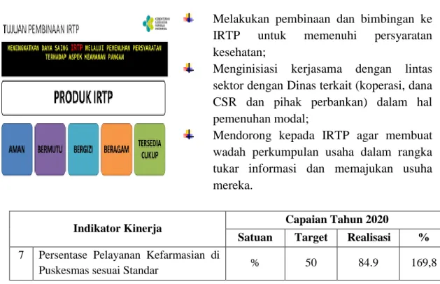 Grafik 3.9  Persentase Pelayanan Kefarmasian di Puskesmas sesuai Standar   di Provinsi Sumatera Selatan Selama 4 (empat) Tahun 2017  s/d 2020 