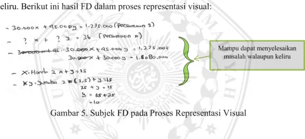 Gambar 5. Subjek FD pada Proses Representasi Visual 