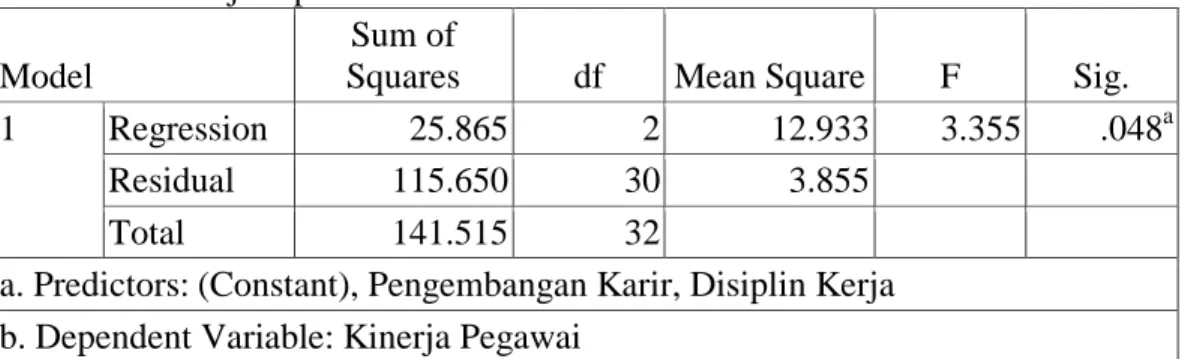 Tabel 8 Hasil Uji Hipotesis 2  