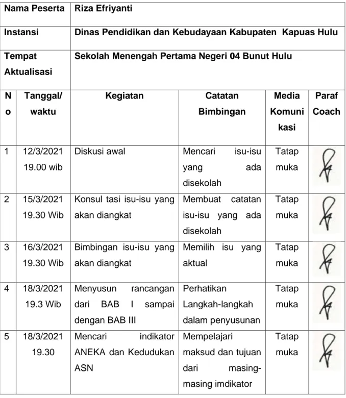 Tabel 4.6 Jadwal Konsultasi Dengan Coach  Nama Peserta   Riza Efriyanti 