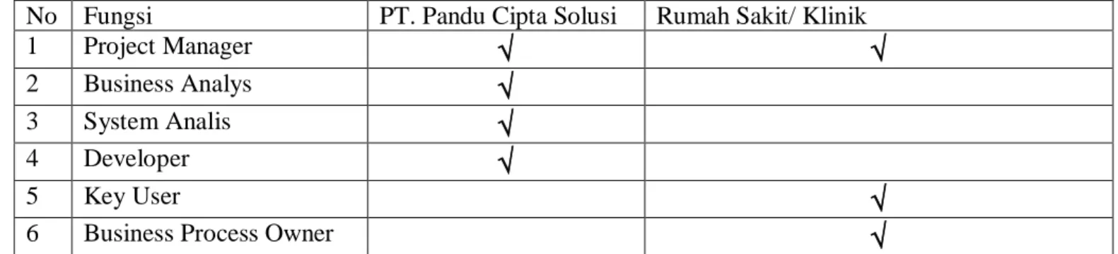 Tabel . Rencana Kerja     