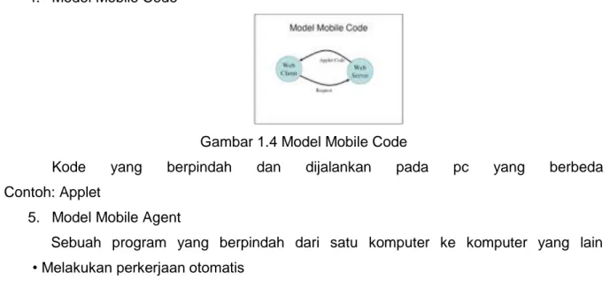 Gambar 1.3 Model Peer To Peer 
