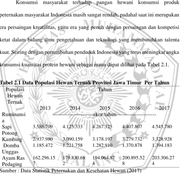 Tabel 2.1 Data Populasi Hewan Ternak Provinsi Jawa Timur  Per Tahun  Populasi  Hewan  Ternak  Tahun  2013  2014  2015  2016  2017  Ruminansi a  ----------------------ekor/tahun----------------------  Sapi  Potong  3.586.709   4.125.333  4.267.325  4.407.80