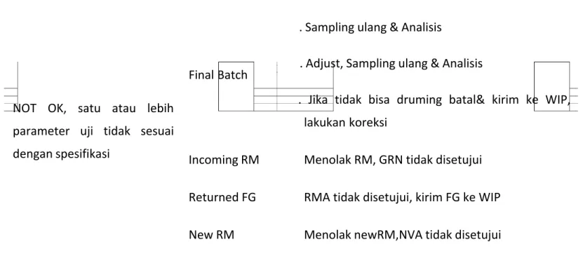 Tabel 2. Laporan QC (Quality Control)