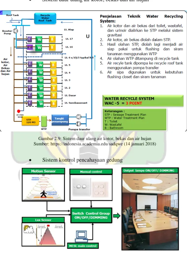 Gambar 2.9: Sistem daur ulang air kotor, bekas dan air hujan  Sumber: https://indonesia.academia.edu/sadqwe (14 januari 2018) 