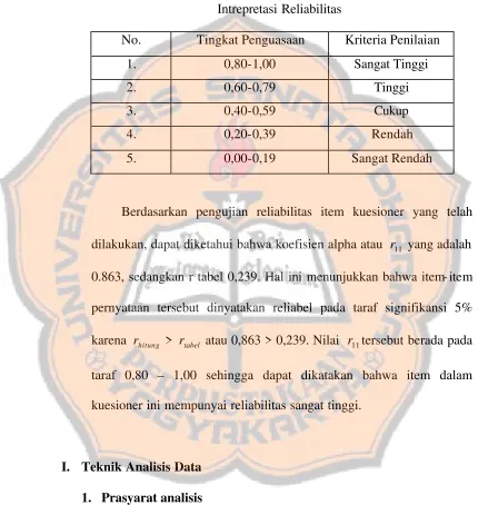 Tabel 3.3 
