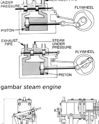 gambar steam engine mesin penggerak kapal