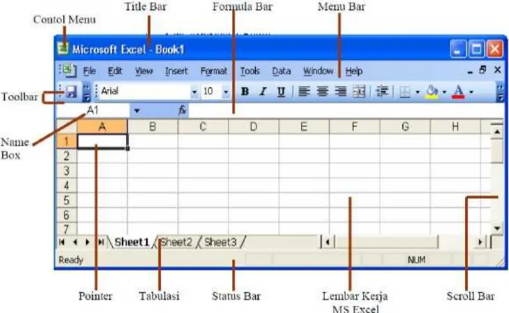 Gambar 2.1 Keterangan Lembar Kerja Microsoft Excel