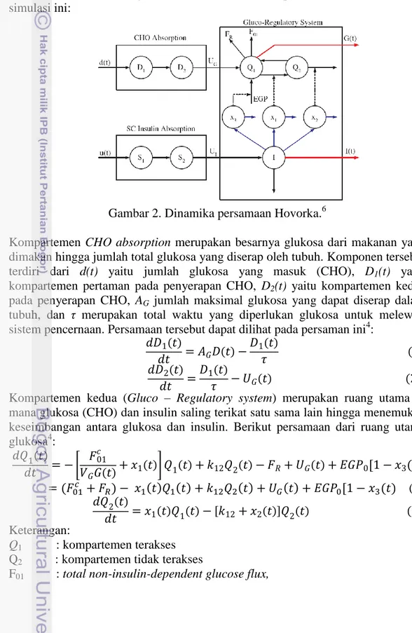 Gambar  2  menunjukkan  ilustrasi  dinamika  persamaan  Hovorka  untuk  simulasi ini: 