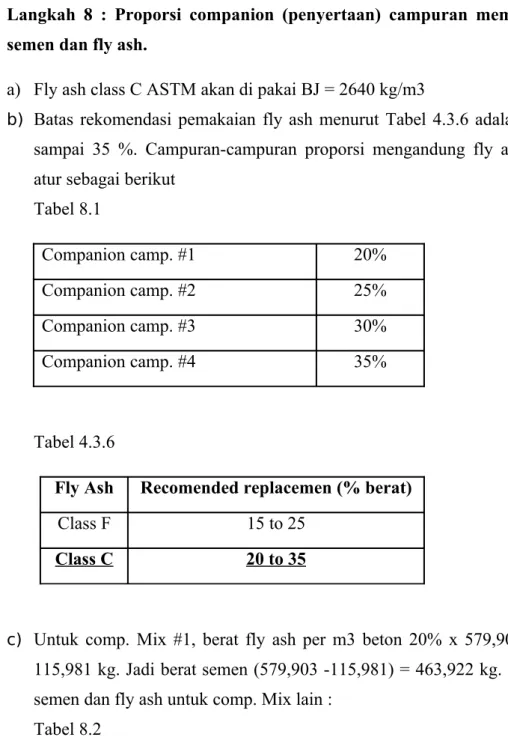 Tabel 8.1 Companion camp. #1 20% Companion camp. #2 25% Companion camp. #3 30% Companion camp